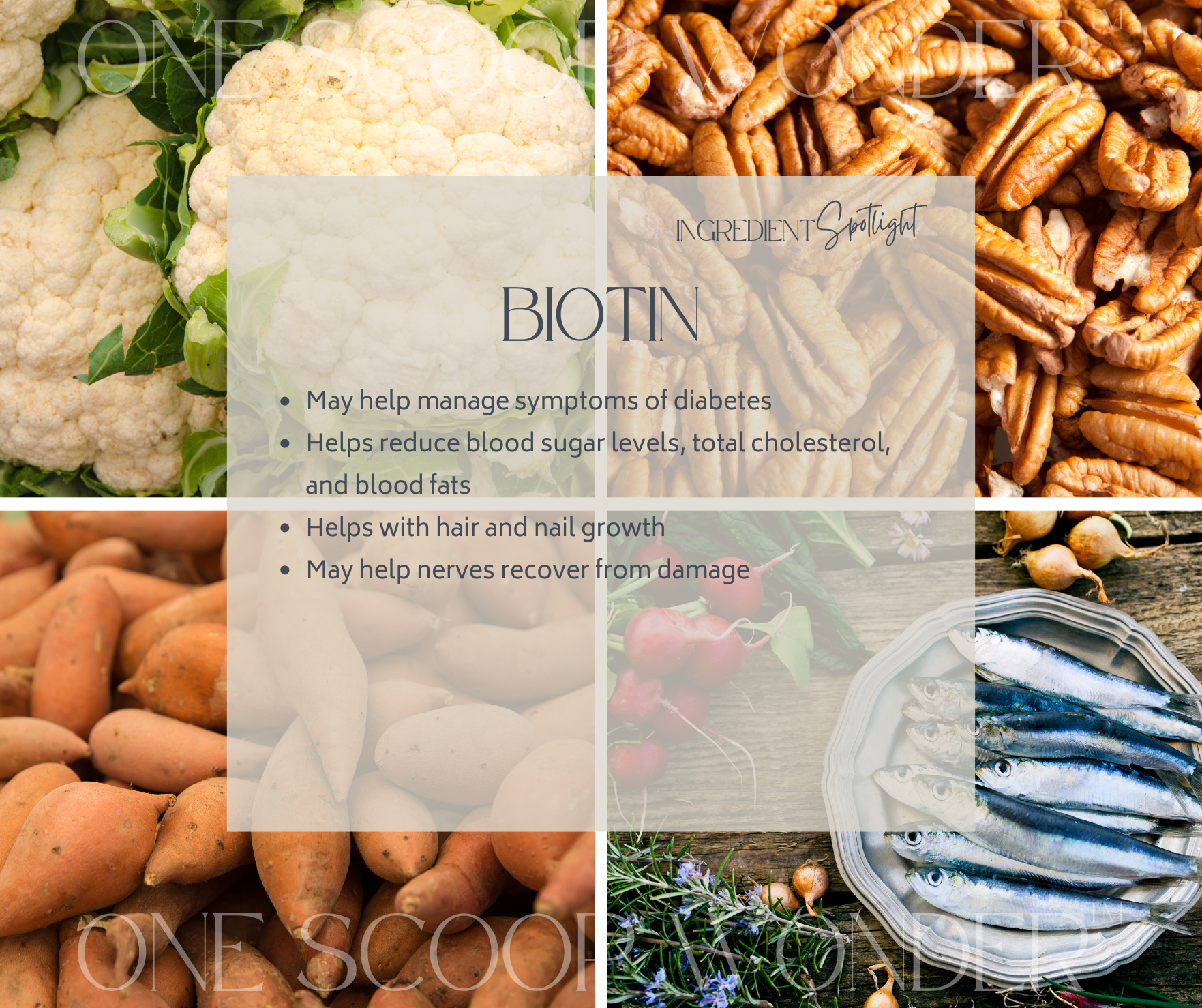 Biotin